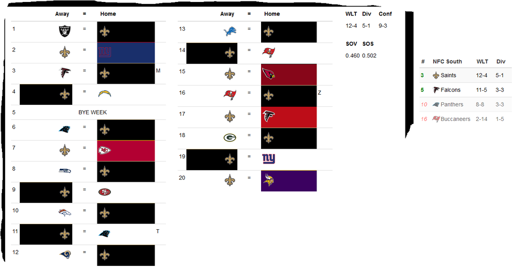 Season,playoffs, ultimate predictor chart to make your own scenario